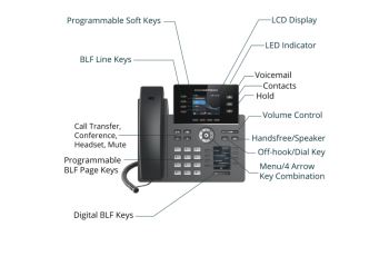 GRP2614 SIP telefon, 4xSIP účet, 2xGLAN, PoE, podpora Wi-Fi a BT (2)