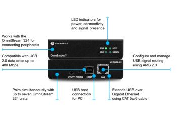 ATLONA LAN-AT-OMNI-311 extender USB 2.0 po 1000Base-T (Cat5E/Cat6) kabeláži, USB-B Host připojení k PC