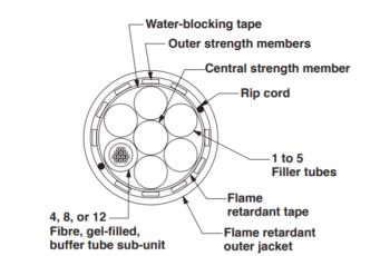 FACCZ06-40 Optický kabel, OM4 MM 6 vláken Indoor-Outdoor Central Tube, EuroClass Eca, černý (1)