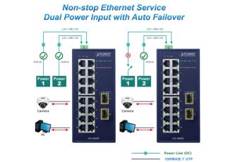 IGS-1820TF Switch, průmyslový, 16x 1Gb, 2x SFP, dual 12-48V DC, 24V AC, -40~+75°C, fanless (2)
