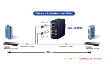 IGS-1820TF Switch, průmyslový, 16x 1Gb, 2x SFP, dual 12-48V DC, 24V AC, -40~+75°C, fanless (1)