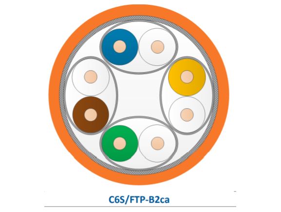 C6S/FTP-B2ca-500OR kabel S/FTP, AWG23, kat. 6, LSZH, B2ca s1a d0 a1, 500m cívka, oranžový