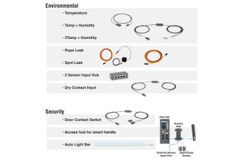 P32E06M Vertikální PDU SmartZone™ G5 spínaná/monit. 32A, 230V,24xC13,8xC19,3m přívod 60309 2P+E (2)