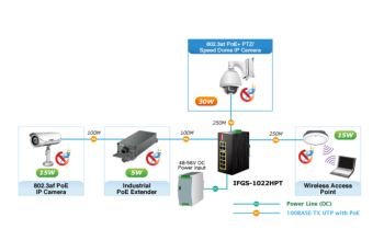 IFGS-1022HPT Switch, PoE 8x 100Base-TX, 2x SFP+2x TP 1000Base-X, 802.3at 240W, PoE ext,-40 až 75st.C (2)