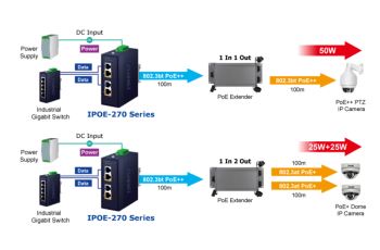 IPOE-270-12V PoE injektor, průmyslový, 2x port, 4x 1/2.5/5Gb, 2x 802.3bt 180W, DIN, IP30, -40 až +75°C, (2)