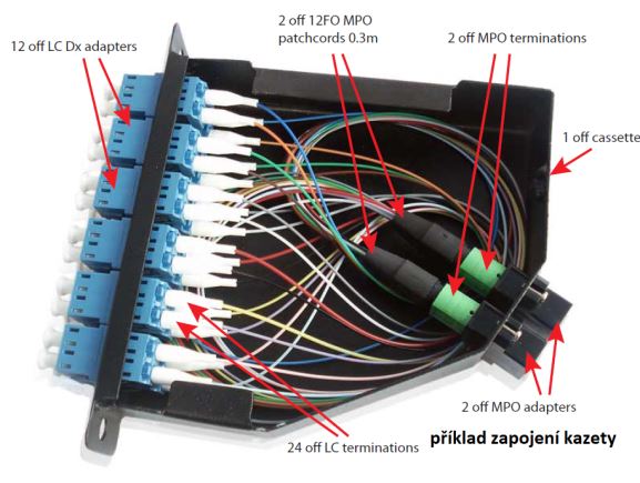 K-MPO2x12-12xLCD-S57A1 Kazeta 2xMPO12(M)/APC, 24 vláken -12x LC duplex, SM, G657A1, do vany VANA-1U-3K