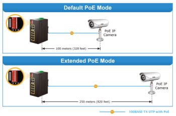 IFGS-1022HPT Switch, PoE 8x 100Base-TX, 2x SFP+2x TP 1000Base-X, 802.3at 240W, PoE ext,-40 až 75st.C (1)