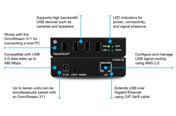 ATLONA LAN-AT-OMNI-324 extender USB 2.0 po 1000Base-T (Cat5E/Cat6) kabeláži, 4x USB-A Hub