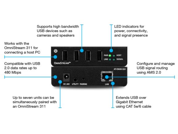 LAN-AT-OMNI-324 extender USB 2.0 po 1000Base-T (Cat5E/Cat6) kabeláži, 4x USB-A Hub