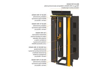 HDWM-FDF-S3-30L20R-H Přední průchozí kanál, propojitelný s HDWM-VMF-xx-yy/30F a s HDWM-VMF-xx-yy (1)