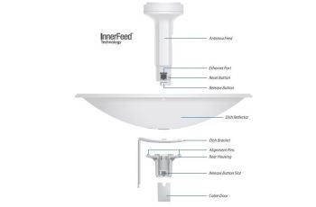 PBE-M5-400 Bezdrátový bridge PowerBeam M5 400, 1×GLAN, 1×PoE, Wi-Fi 4 (5GHz) (1)